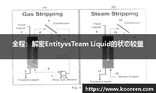 全程：解密EntityvsTeam Liquid的状态较量
